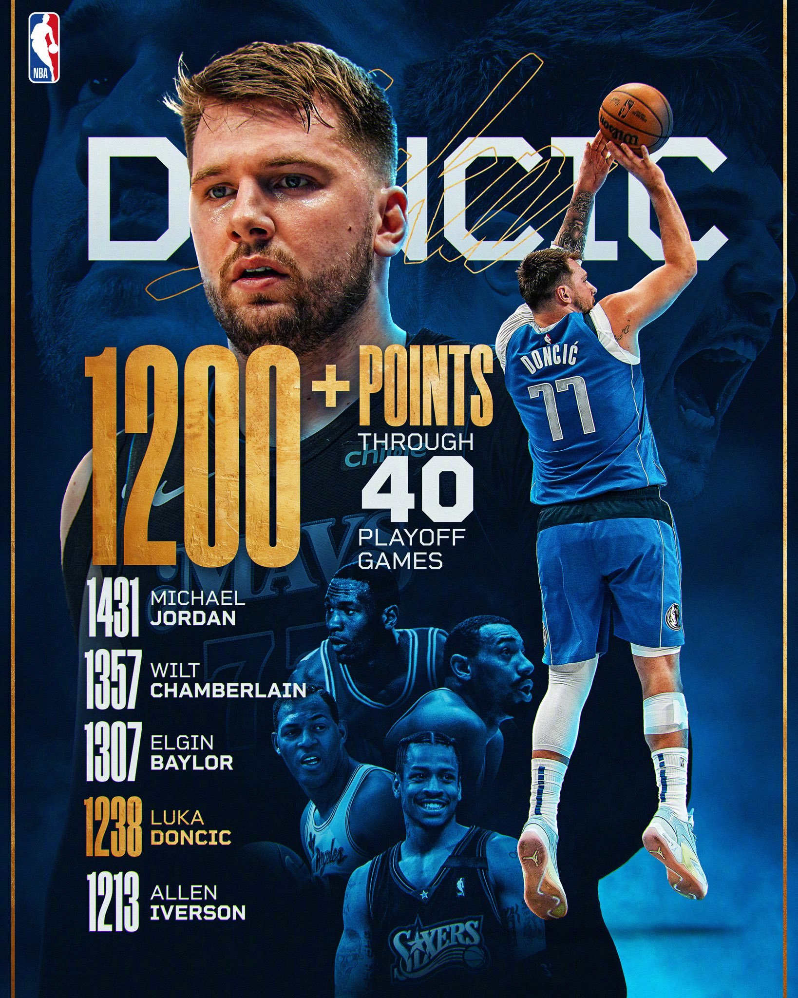 东契奇欧文联手砍下63分，独行侠在西部决赛G1客