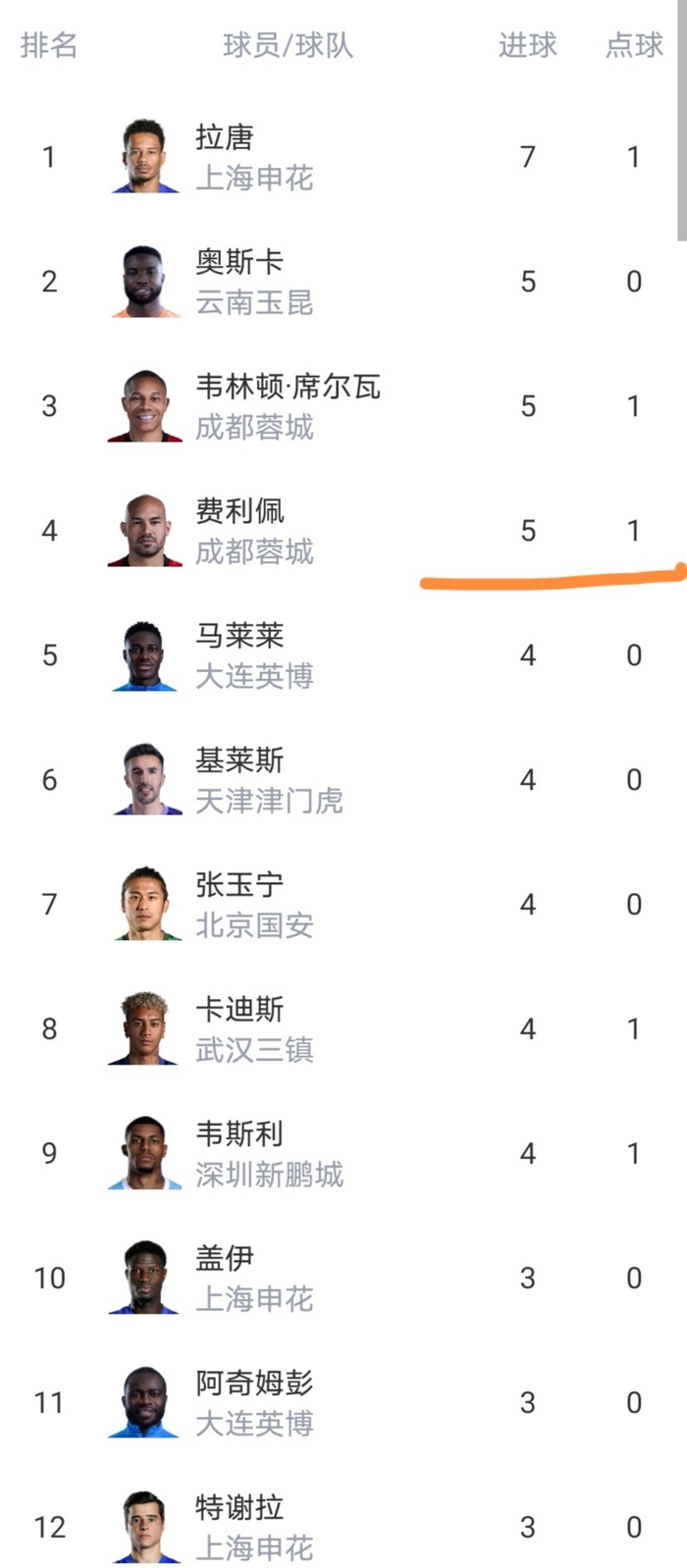 中超第7轮申花2-0力克海牛积分攀升至第5位