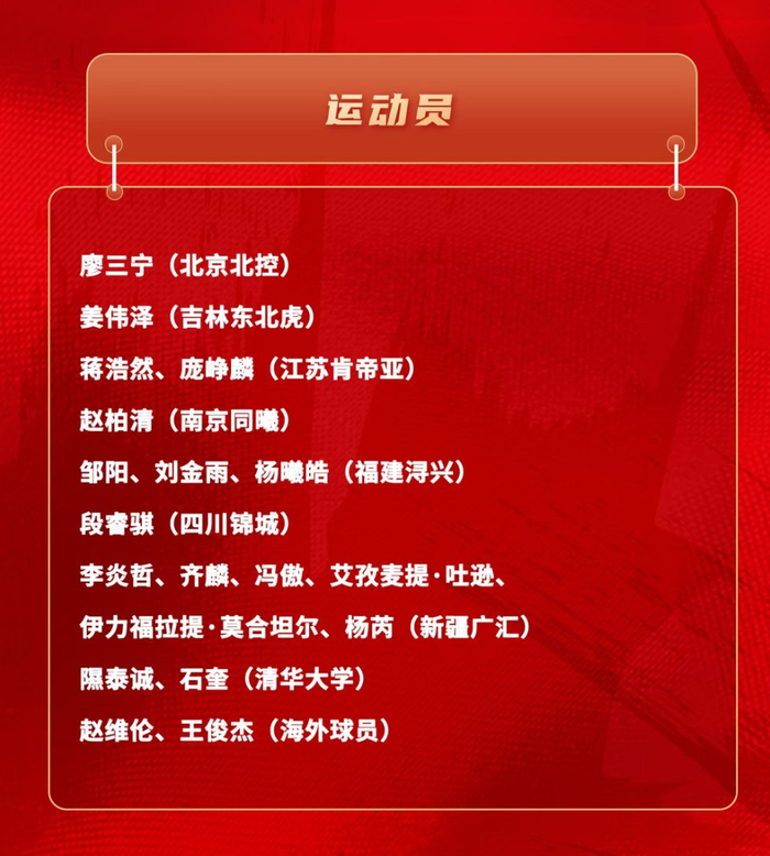 中国男篮短训营名单公布 为2027世界杯储备人才
